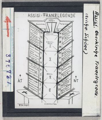 Vorschaubild Assisi, San Francesco: Oberkirche, Langhaus, Legende des Hl. Franziskus. Skizze Wolfgang Schöne 1954 